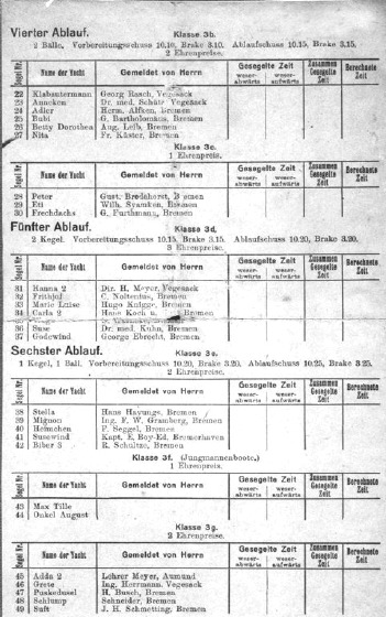 Vierter Ablauf 1920