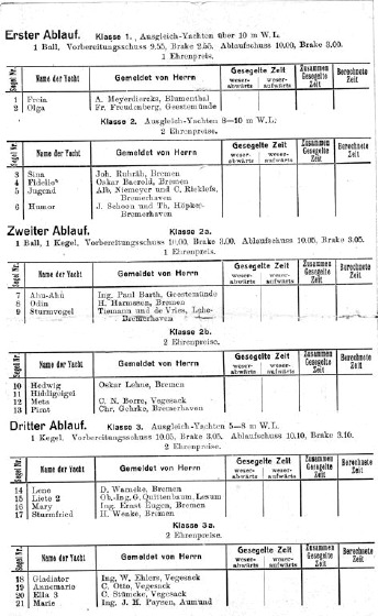 Wettfahrt 1920a