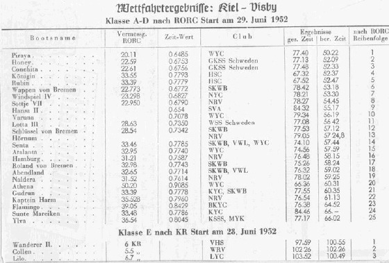 Wettfahrtergebnisse Kiel-Visby 1952