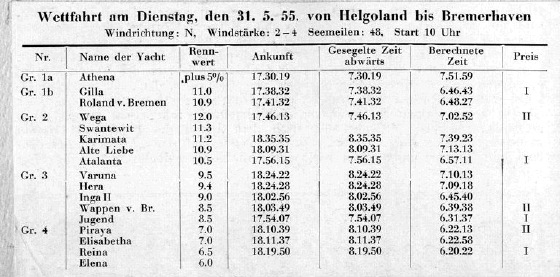 Wettfahrt 1955