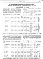 Motorbootwettfahrten der Wörthersee-Woche, Union-Yacht-Club Wörthersee, 5., 6., 7. u. 8. VIII.