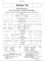 Berliner Yacht-Club