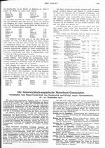Ausschreibung der österr.-ungar. Motorboot-Donaufahrt, 16.-22.IX.12