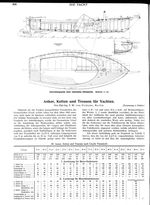 Anker, Ketten und Trossen für Yachten
