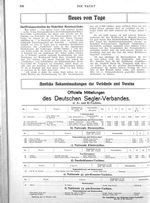 Das Preisausschreiben des Niederl. Motorbootclubs