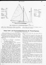 Einige Kraft- und Geschwindigkeitsformeln für Wasserflugzeuge