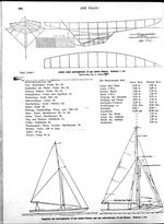 Norwegisches 15 qm-Juniorboot (Anker)