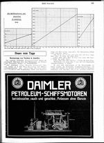 Besteuerung von Yachten in Amerika