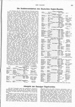 Absegeln der Danziger Segelvereine