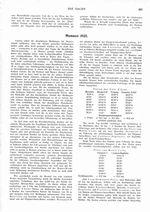Monaco 1921, Bericht