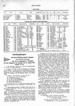 Wettfahrtvereinig. Berl. Gigsegler, 28. August