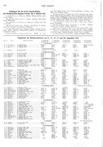Norddeutscher Regatta-Verein, 2. Oktober