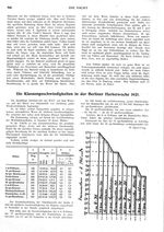 Klassengeschwindigkeiten in der Berliner Herbstwoche
