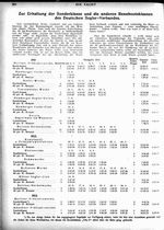 Erhaltung der Sonderklassen und die anderen Rennbootsklassen des D.S.Vb.