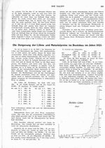 Steigerung der Löhne und Materialpreise im Bootsbau im Jahre 1922