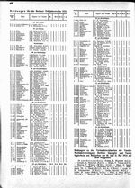 Berliner Frühjahrswoche 1924