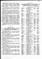 Verbandswettfahrten auf der Müggel, 3. und 4. Mai 1924