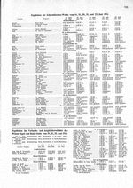 Wiener Segel- und Ruder-Club, 19., 21., 22.VI., 7., 13., 14.IX.24