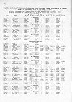 Travemünder Woche 1924