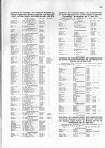 Verbandswettfahrten auf dem Langen- und Seddinsee, 5.VII.24