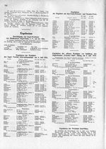 Thomas- und Franz-Priester-Wettfahrten, 12.,13.,16.,19., 20.VII.24