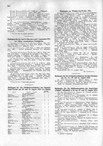 Wörthersee-Woche 1924