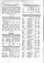 Wolfgangsee-Wettfahrten, Union-Y.C., 17.,18.,20., 21.VIII.24
