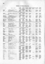 Bodensee-Woche 1924