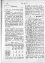 Schwedische Küste, Vermessungen