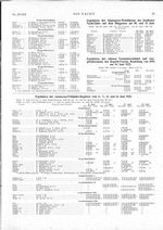 Wettfahrten der 20 qm-Schwertbootklasse um den Staatspreis des Zeuthener Y.C., 20., 21.VI.25