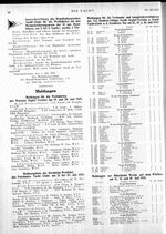 Warener S.V., 19.und 20.VII.25