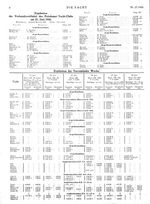 Verbandswettfahrt des P.Y.C., 27. Juni 1926