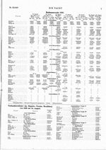 Verbandswettfahrt des Regatta-Vereins Rendsburg von 1888: 14.August