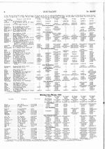 Wörther-See-Woche: 23.,24.,25.und 28.August
