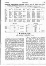 Frühjahrs-Motorboot-Wettfahrten auf dem Templiner See bei Potsdam: 16.und 17.Mai