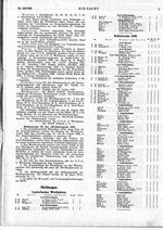 Schleiwoche 1928: 15.,20.,21.und 22.Juli