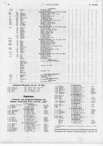 Verbands- und Ausgleichswettfahrten des Berliner Yacht-Clubs, B.S.C. und S.C. "Ahoi "