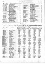 Verbands- und Ausgleichswettfahrten des Hamburger Segel-Clubs und Norddeutschen Regatta-Vereins auf der Alster: 4.,5.,9.,11.und 12.Mai