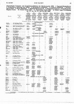 Internationale Verbands- und Ausgleichswettfahrten der Nordseewoche 1929. 1.Vegesack-Bremerhaven. 2.Bremerhaven-Hoheweg und zurück. 3. Bremerhaven-Helgoland. 4. Cuxhaven-Helgoland. 5. Bremerhaven-Brake. 6. Rund Helgoland. 7. Helgoland-Bremerhaven. 8.