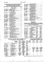 Verbands- und Ausgleichswettfahrten des Wiener Segel- und Ruderklubs und des Seglervereins Floridsdorf: 18.und 19.Mai