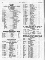 Zeuthener Woche 1929: 7.,14.und 21.Juli