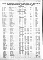 Schleiwoche 1929. Verbands- und Ausgleichswettfahrten auf der Schlei, veranstaltet vom Arniser Segel-Club, Arnis, und Schlei-Seel-Club, Schlewig: 14.,19.,20.und 21.Juli