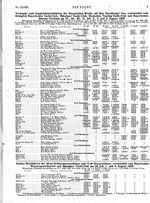 Verbands- und Ausgleichswettfahrten d. Bayerischen Woche auf dem Starnberger See, veranstaltet vom Kgl. Bayerischen Yacht-Club, Münchener Yacht-Club, DeutschenTouring-Yacht-Club und Bayerischen Sharpie-Verband: 27.,28.,30.,31.Juli, 2.,3.und 4.August