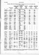 Ostwoche 1929 auf der Danziger Bucht vor Zoppot: 15.,16.,18.,19.und 21.Juli