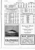 Wettfahrten um den Preis der Unterhavel der Segler-Vereinigung Unter-Havel: 7.bis 9.Juni