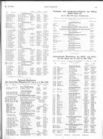 Internationale Wettfahrten des N.R.V. und H.S.C. auf der Alster: 10.und 11.Mai