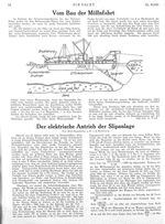 Möllnfahrt, Vom Bau der