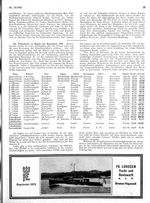 Weltrekorde zu Beginn der Rennsaison 1935, Die