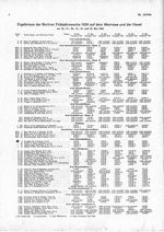 Berlin: Berliner Frühjahrswoche 1936
