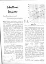 Schnellboote - Rennboote (Entwicklung und Konstruktionsgrundsätze)